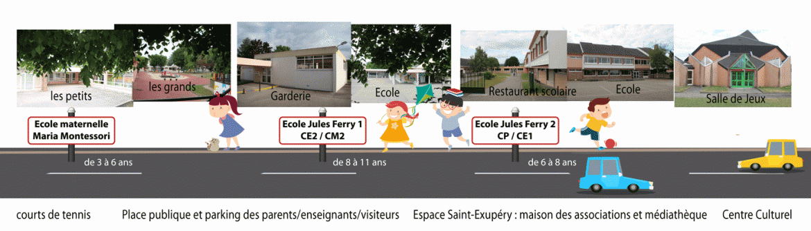 Plan ecoles